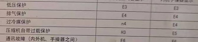 长宁空调电话在哪里找